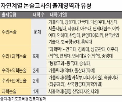 [2018 대입전략] 교과서 지식에 논리적 서술 보태야 좋아요