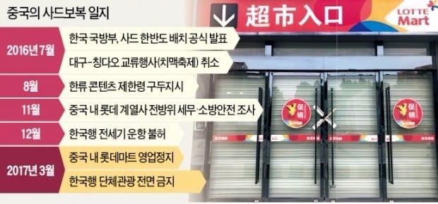 '사드와 경제는 별개'… 얼어붙었던 한·중 관계도 변화 예고