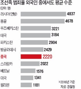 [경찰팀 리포트] 조선족이 도끼 살인?…외국인 범죄의 오해와 진실