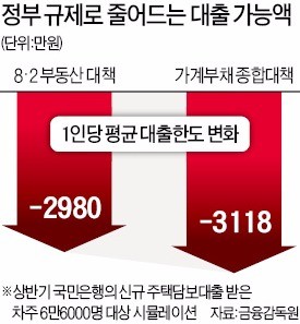 금리상승기 대출 가이드… 대출 3년 지났다면 '고정금리 환승' 고려를