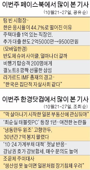 '반도체 슈퍼 사이클, 더 갈까', '텅빈 한국은행 시험장' 네티즌 관심