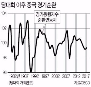 [한상춘의 국제경제 읽기] 중국 위안화 국제화 성공하려면 '사드 보복' 풀어야