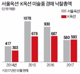 리움 '개점휴업' 7개월… 찬바람 쌩쌩 부는 미술시장