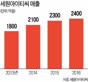 루이비통그룹 디자이너들이 선글라스 교육 받으러 오는 이 기업!