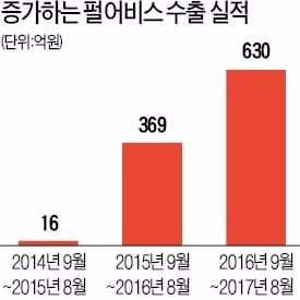 '제103회 한국을 빛낸 이달의 무역인상'- 정경인 펄어비스 대표