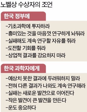 70대 노벨상 수상자들 '노(老)'를 논하다