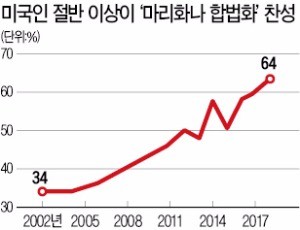 미국 '마리화나 맥주' 등장하나