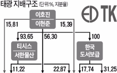  서한물산 등 합병하기로 한 티시스… 지주사 전환해 태광그룹 지배력 높일 듯