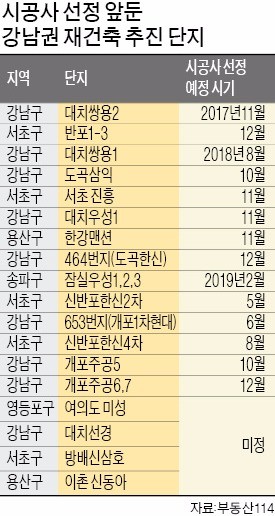 7000만원까지 치솟았던 재건축 이사비, 150만원으로 제한