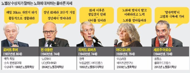 70대 노벨상 수상자들 '노(老)'를 논하다