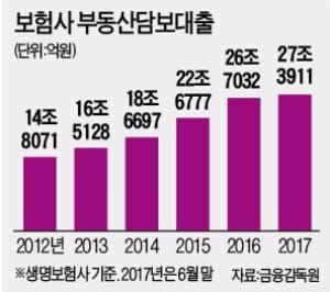 [2금융권 활용 이렇게] 높아진 은행 문턱… 목돈 급할 땐 보험 깨지 말고 '약관대출'