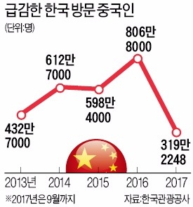 단체관광 금지 풀리나… '유커 마케팅' 재개 준비