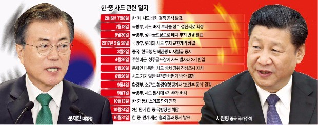 중국에 '3NO 약속' 논란… 청와대는 "무쇠솥처럼 천천히 효과 나타날 것"