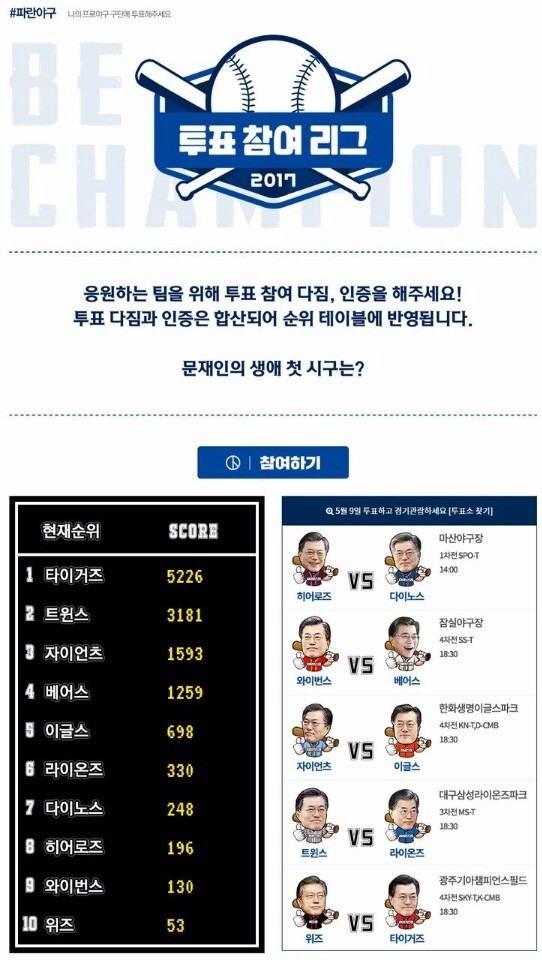 문재인 대통령, 프로야구 한국시리즈 1차전 시구...역대 5번째