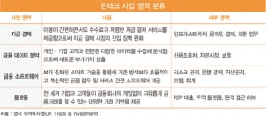 '핀테크' 과연 어디까지 발전할까?