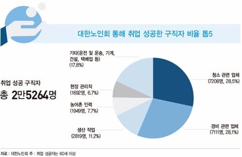 신중년 일자리는 많지만 ‘질’이 문제