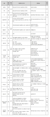 일동제약, 17일까지 하반기 신입 및 경력사원 공채 접수