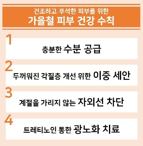 피부건강수칙