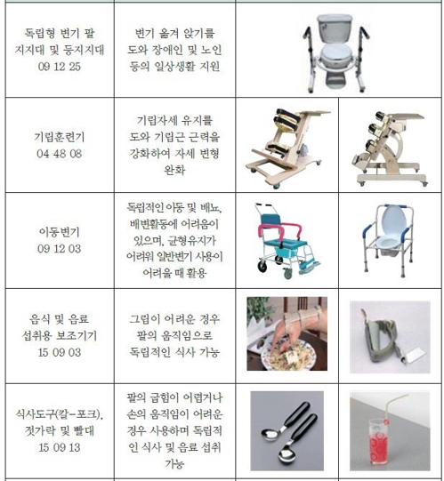 목욕의자부터 이동변기까지… 정부, 장애인 보조기기 지원책 개선