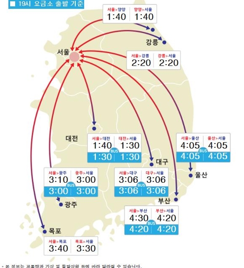 '막바지 귀성' 정체 대부분 풀려… "오후 8시 완전 해소"