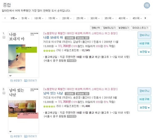 노벨문학상 수상소식에 이시구로 책 판매 급증