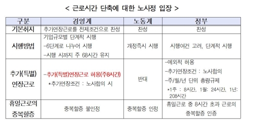 근로시간 단축 초읽기…'저녁 있는 삶' vs '12조원 비용'