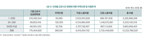 근로시간 단축 초읽기…'저녁 있는 삶' vs '12조원 비용'