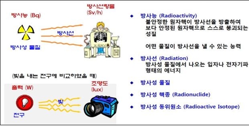 외국서 폐기물 수입 때 방사성물질 오염 확인 의무화