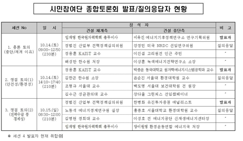 신고리 합숙토론 '불꽃 논리대결'… 의대교수·애널리스트까지