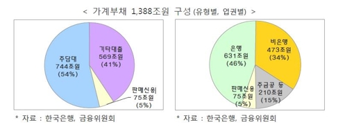 다주택자 돈줄 꽁꽁 묶고…취약가구·자영업자는 맞춤형 지원