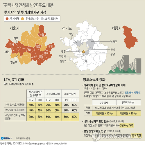 [가계부채대책] 돈줄죄기에 금리인상까지…'파티는 끝났다'