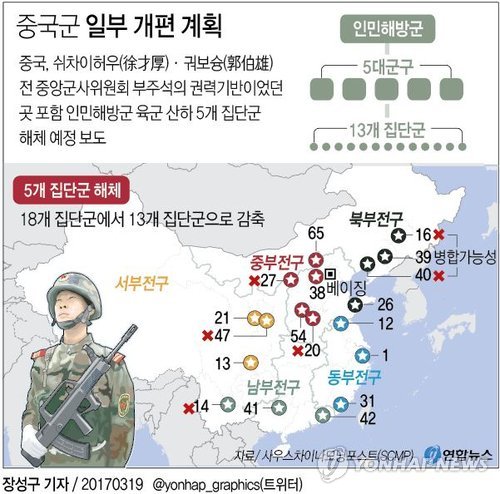 [시진핑집권2기] ③中,'세계 일류군대' 강군몽…군사 대국화 추진
