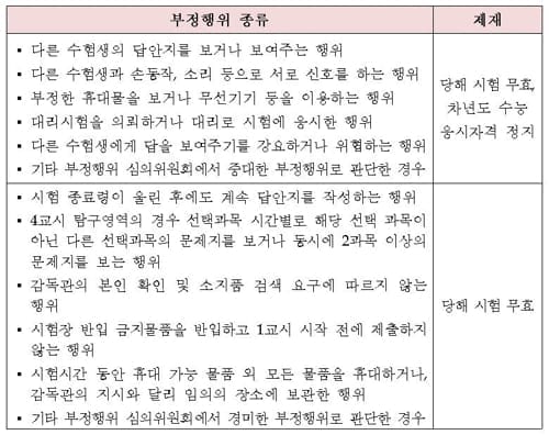 수능에 교통시계도 금지…통신·결제기능 없는 아날로그시계만