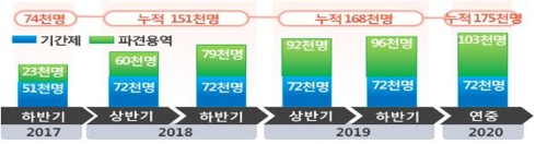 [공공부문 정규직화] 불평등 완화… 청년고용 축소·세금부담 우려