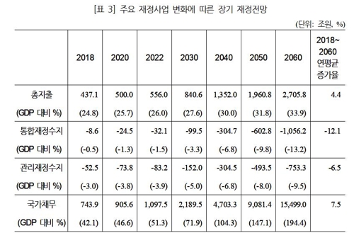 심재철 "文정부 나랏돈 투입 정책에 2060년 나랏빚 3천400조↑"