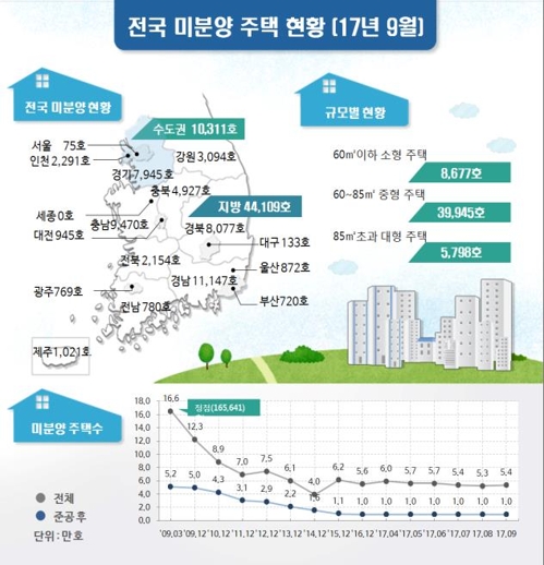 9월 주택 인허가 5.8만호… 재건축 사업승인 쏟아져 증가세 전환