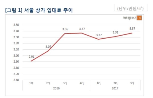 서울 상권 온도차… 강남권 '부진', 종로 익선동 '인기'