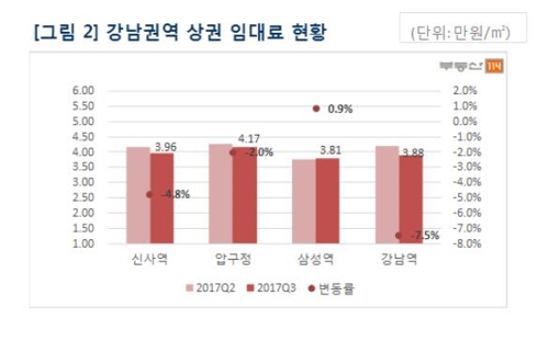 서울 상권 온도차… 강남권 '부진', 종로 익선동 '인기'