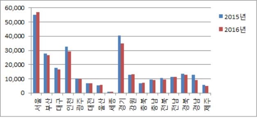 '전국 지자체 빚' 3년 연속 줄었다… 전년보다 1.5조원↓