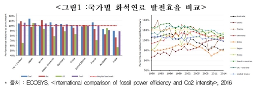 한경연 "탈원전·탈석탄 정책 점진적으로 추진해야"