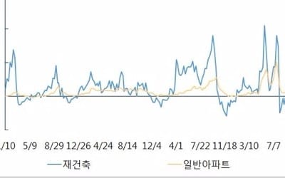 가계부채 대책 임박… 서울 재건축 아파트값 상승 주춤