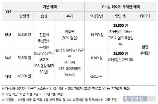 "수능 끝나고 데이터 마음대로 쓰세요"