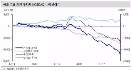 출처_신한금융투자.