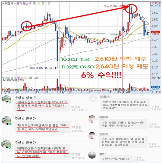 【단타 수익 전문】 매수 1~3일내 수익 실현 “대대적 무료이벤트 준비”