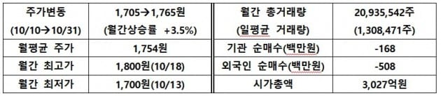 [IR뉴스] 신성이엔지 월간 리포트