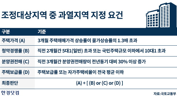 규제 이어 규제…분양가상한제 다음은 지방 전매제한