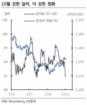 출처_KB증권.