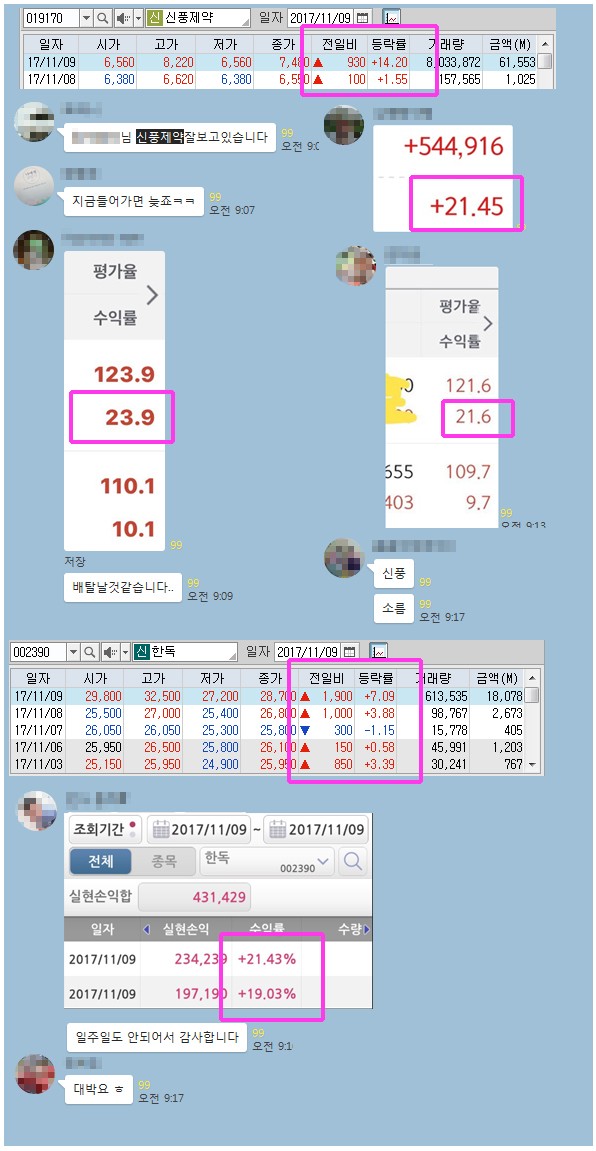 【좋은 전문가의 훌륭한 추천】”바이오.제약株 승률 100% !”