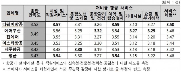 ◎한국소비자원