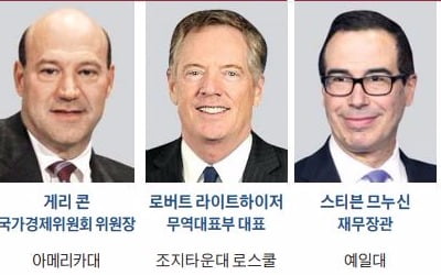  美 중앙은행 의장에 제롬 파월… 월가 출신 규제완화론자